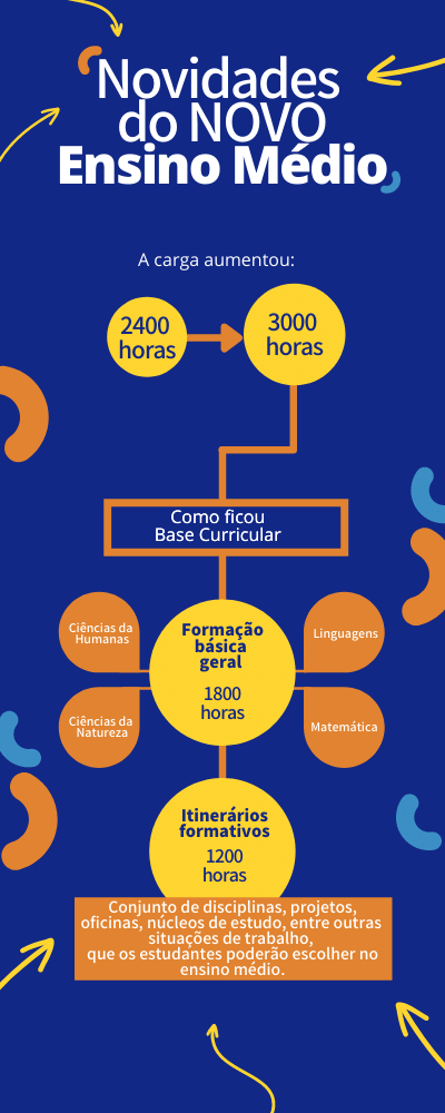 o novo ensino médio