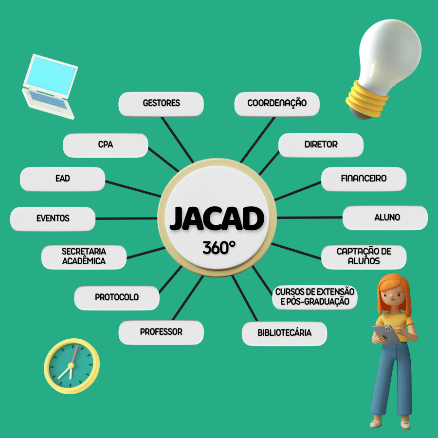 jacad