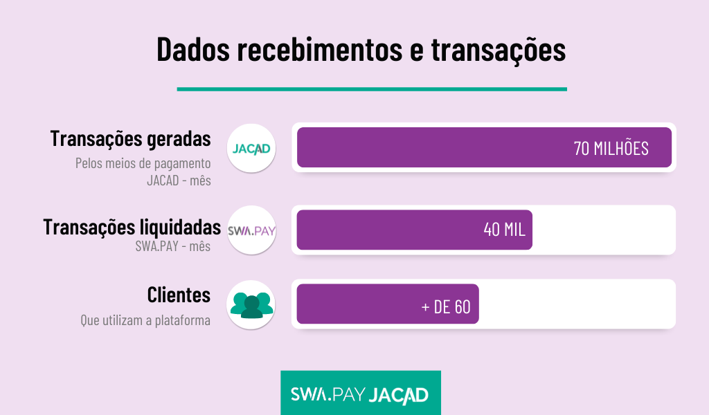 plataforma recebimento